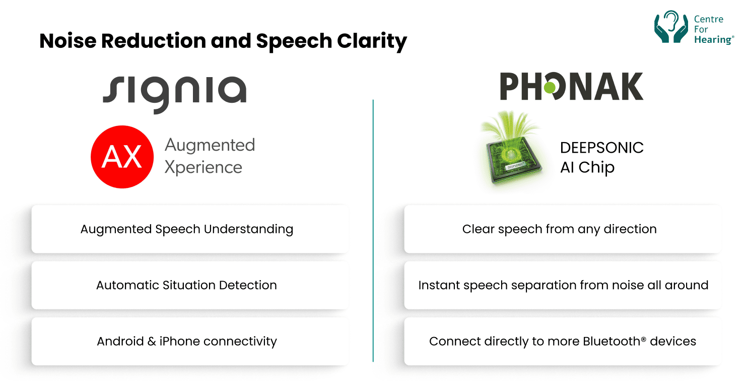 Signia vs Phonak