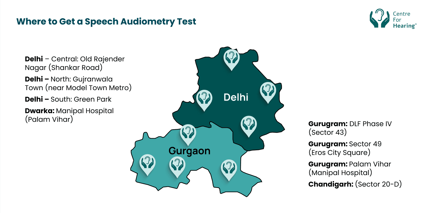 Where to Get a Speech Audiometry Test