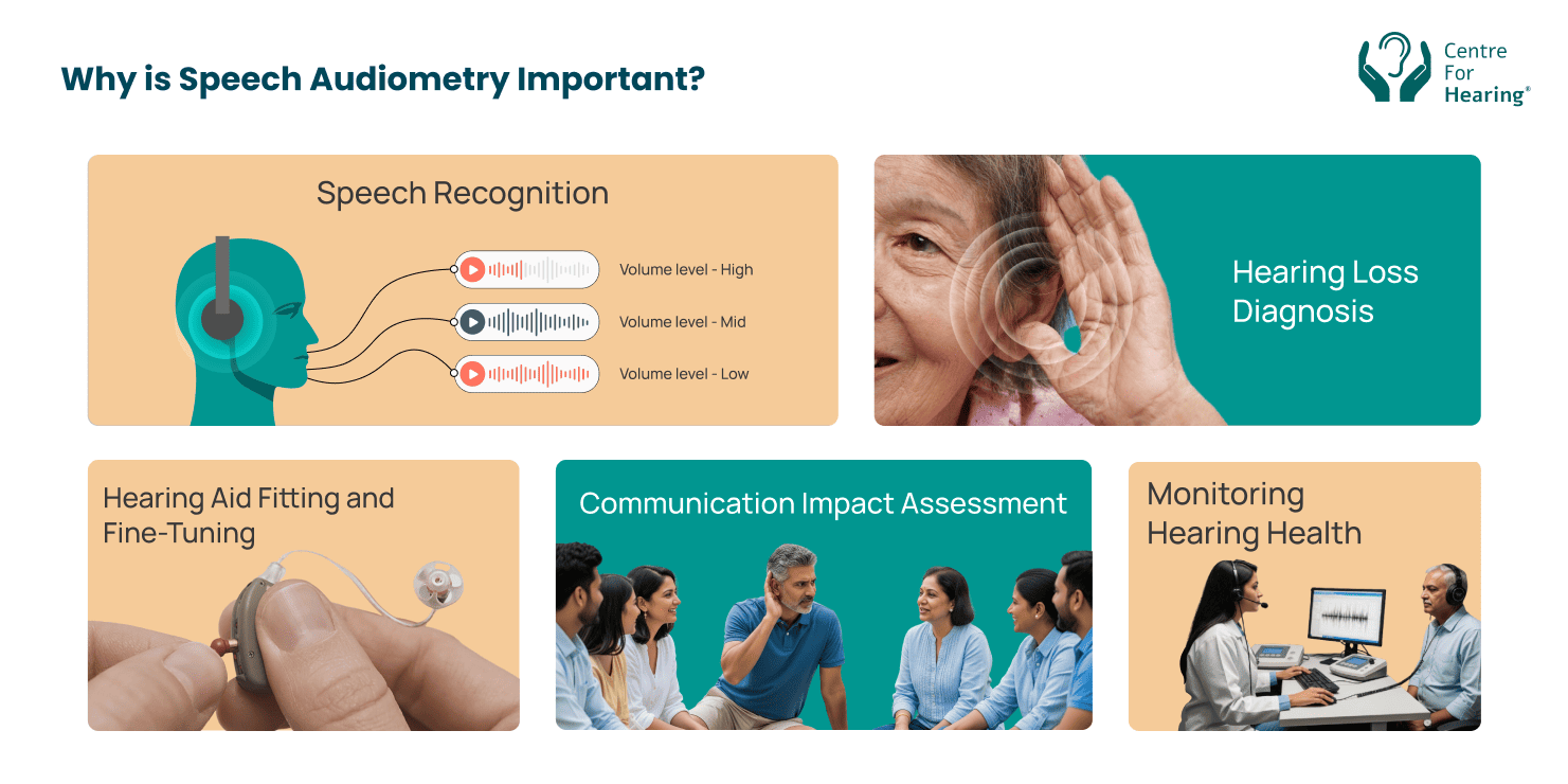Why is Speech Audiometry Important