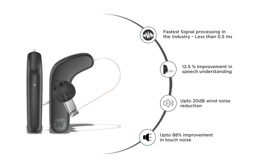Key Features - Widex Hearing Aids