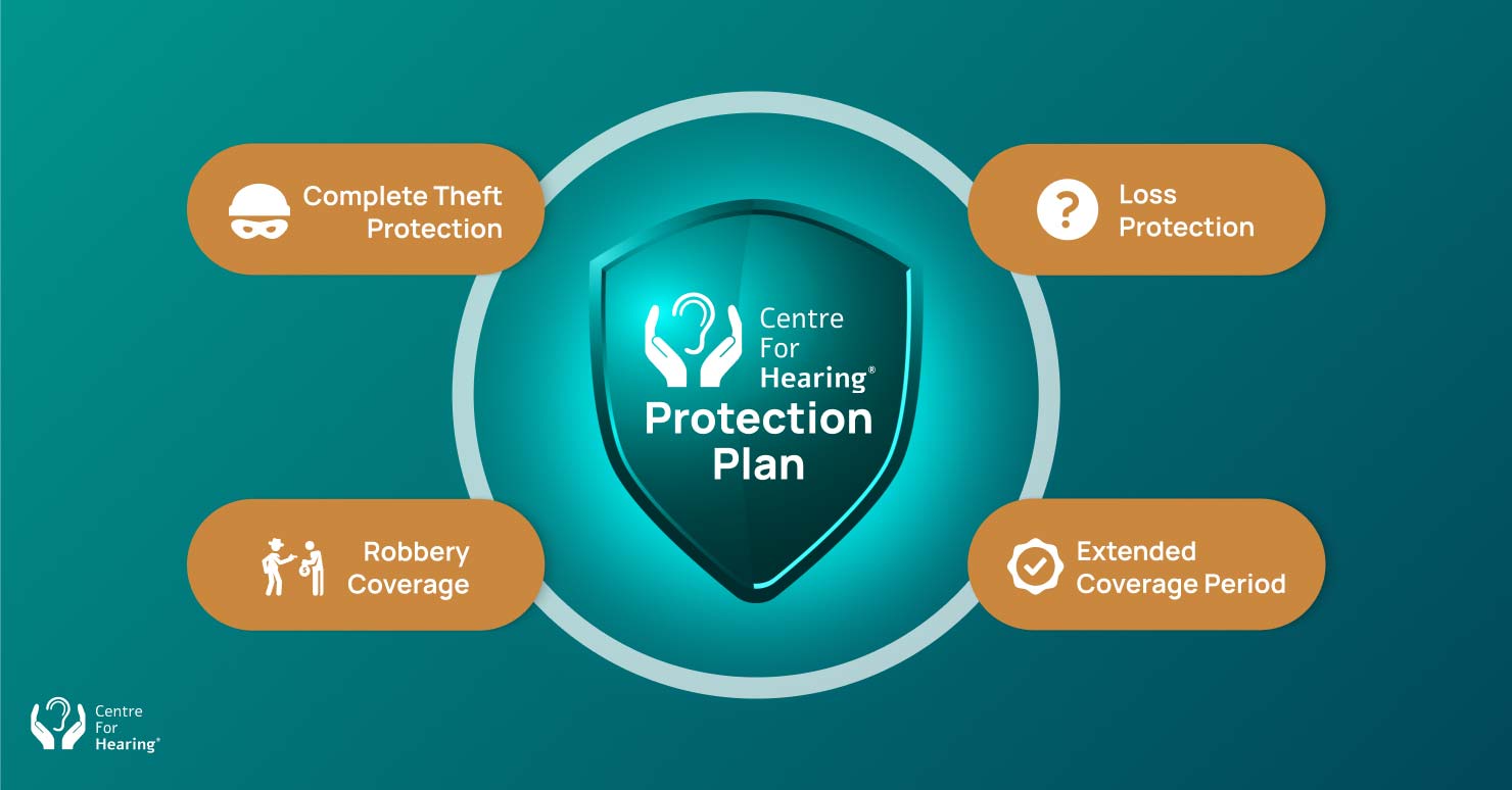 Offers Protection Plans