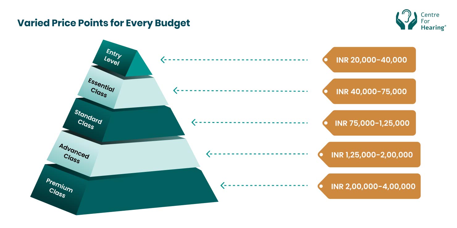 Varied Price Points for Every Budget