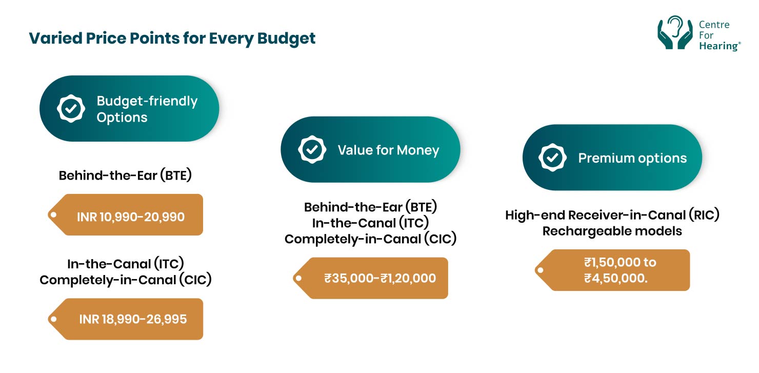 Varied Price Points for Every Budget