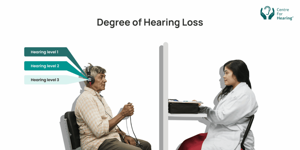 Degree of Hearing Loss