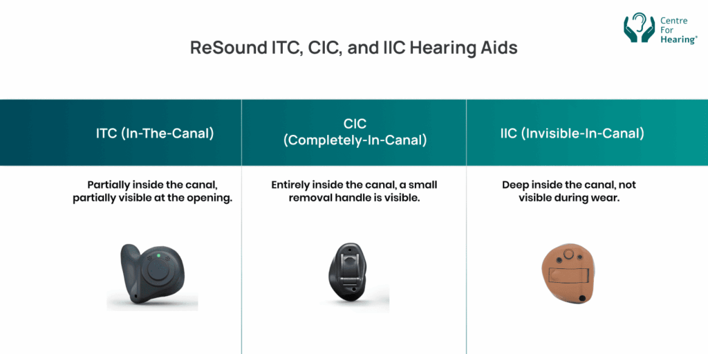 ITC, CIC, and IIC Hearing Aids