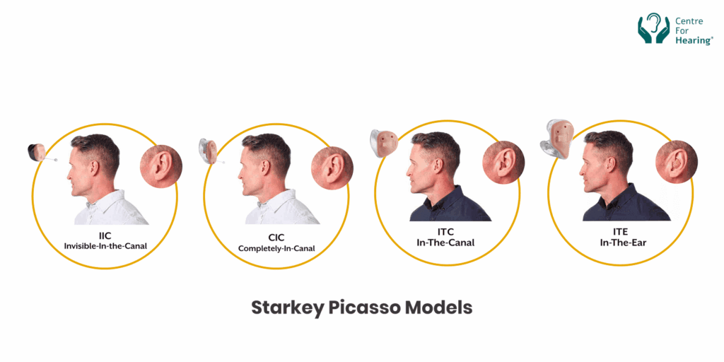 Starkey Picasso Models