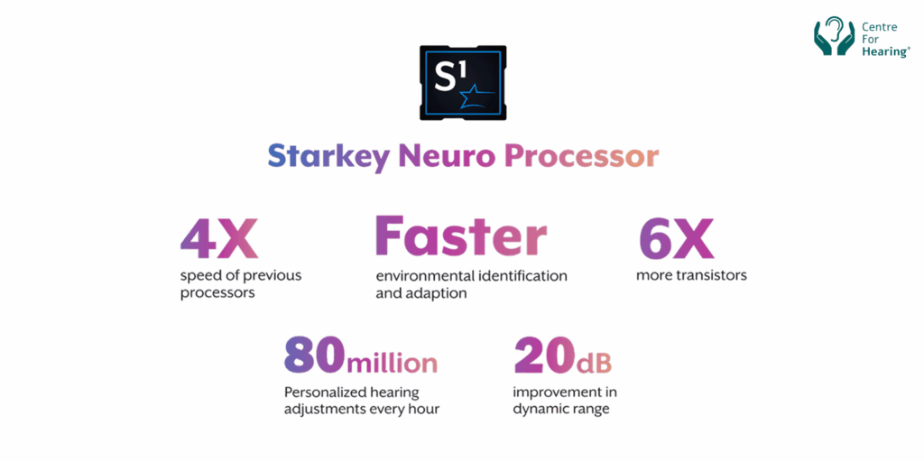 The Neuro Processor