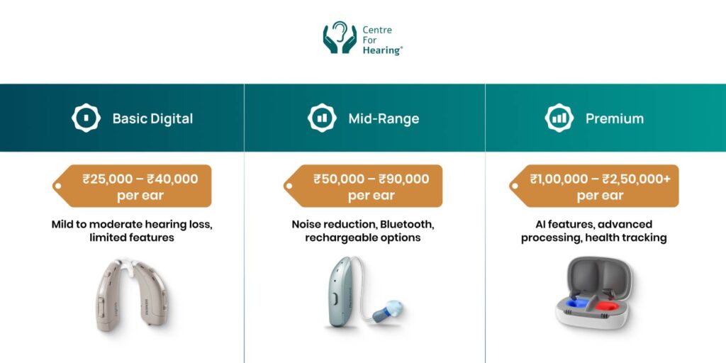 Hearing aid prices in Ludhiana
