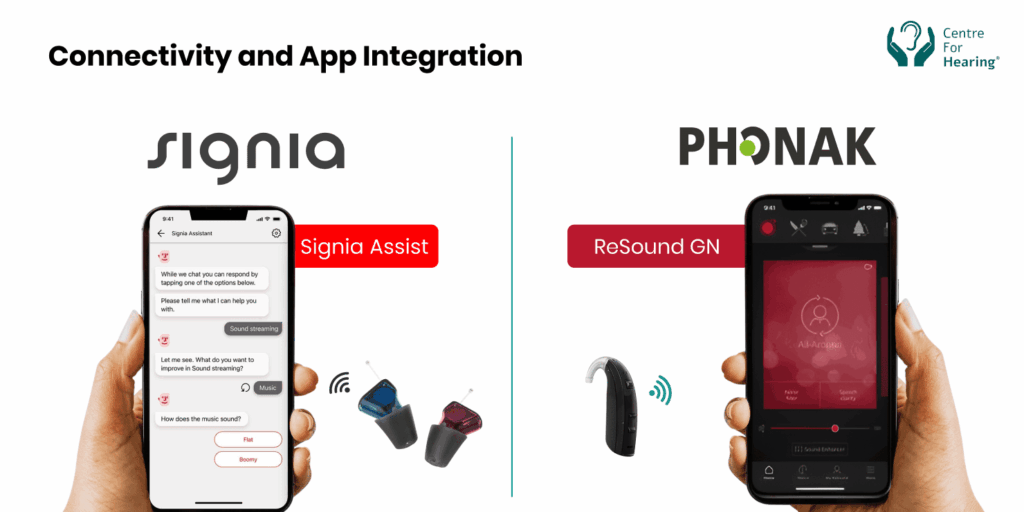 Connectivity and App Integration