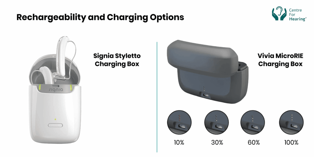 Rechargeability and Charging Options