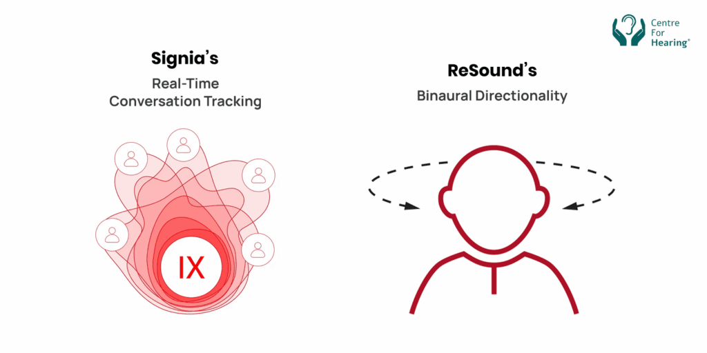 Signia or Resound_