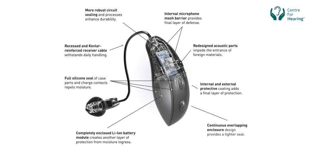 How has hearing aid technology changed_
