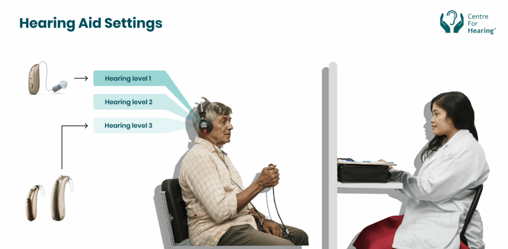 If Your Hearing Loss Is Severe, Does That Decide It for You